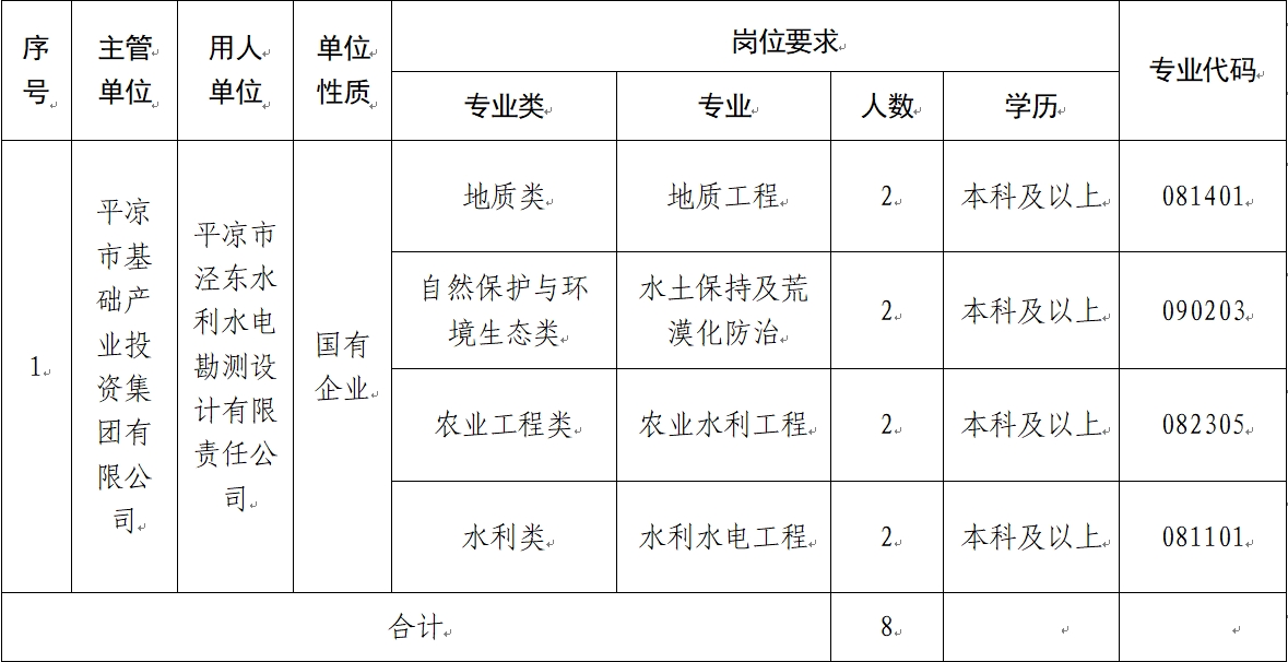 冠军体育(中国)有限公司 2024年校园招聘公告(图1)